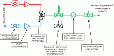 Схема